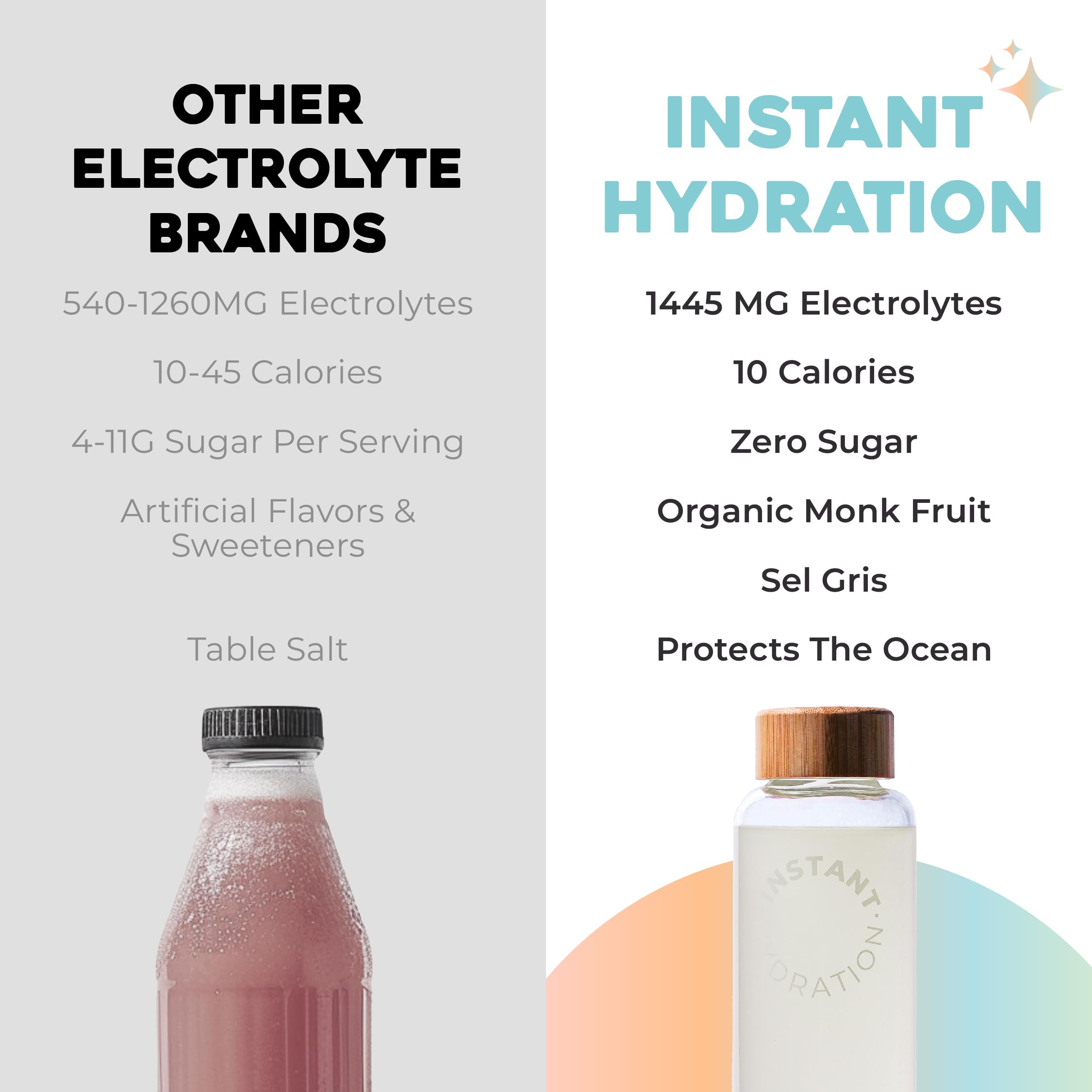 Instant Hydration Electrolytes Powder Packets