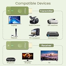 Smart Wireless HDMI Transmitter and