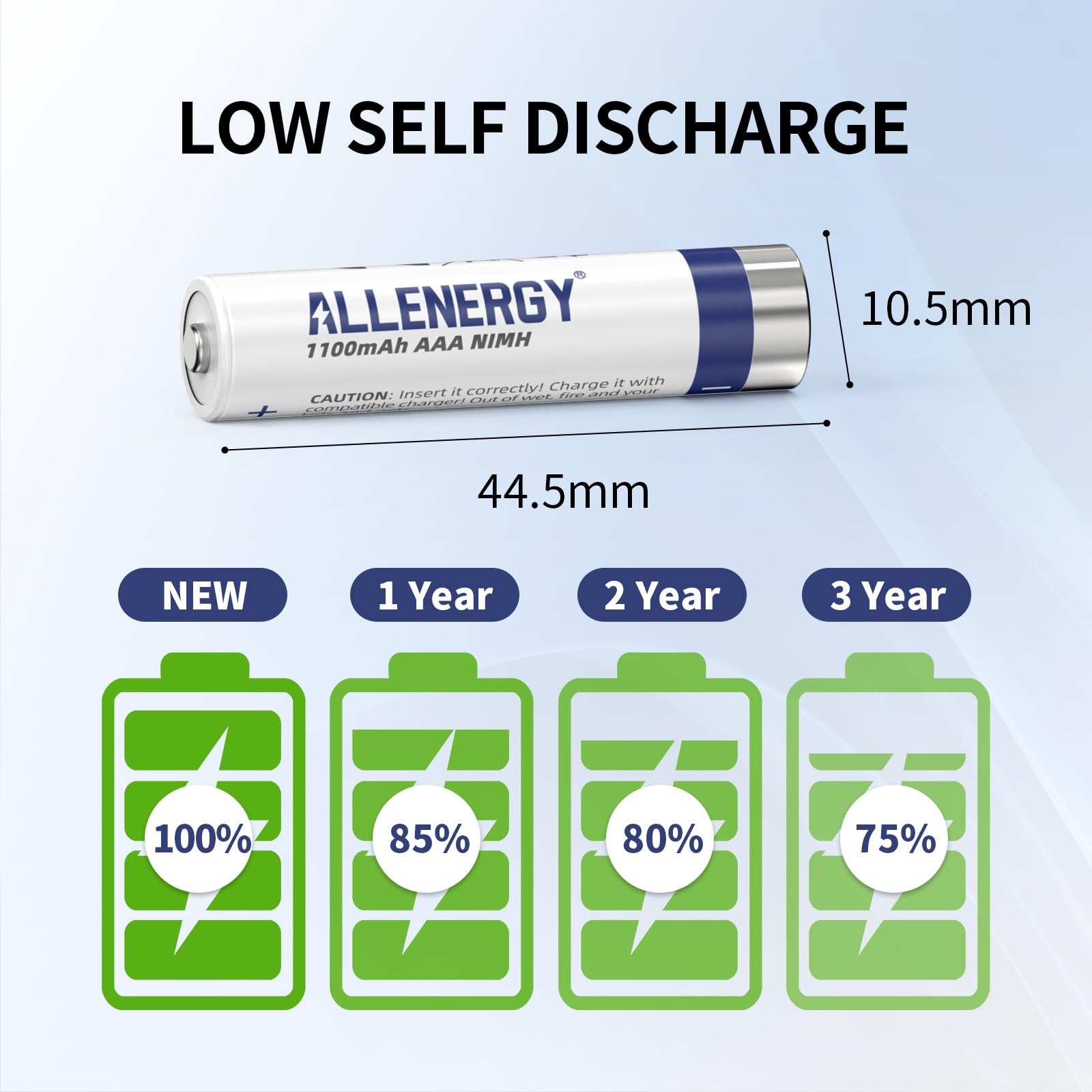 ALLENERGY Rechargeable AAA Batteries 1100mAh Ni-MH Rechargeable Triple AAA Batteries 1.2V AAA Batteries Rechargeable 12 Pack, Per-Charged AAA Battery for Outdoor Solar Lights