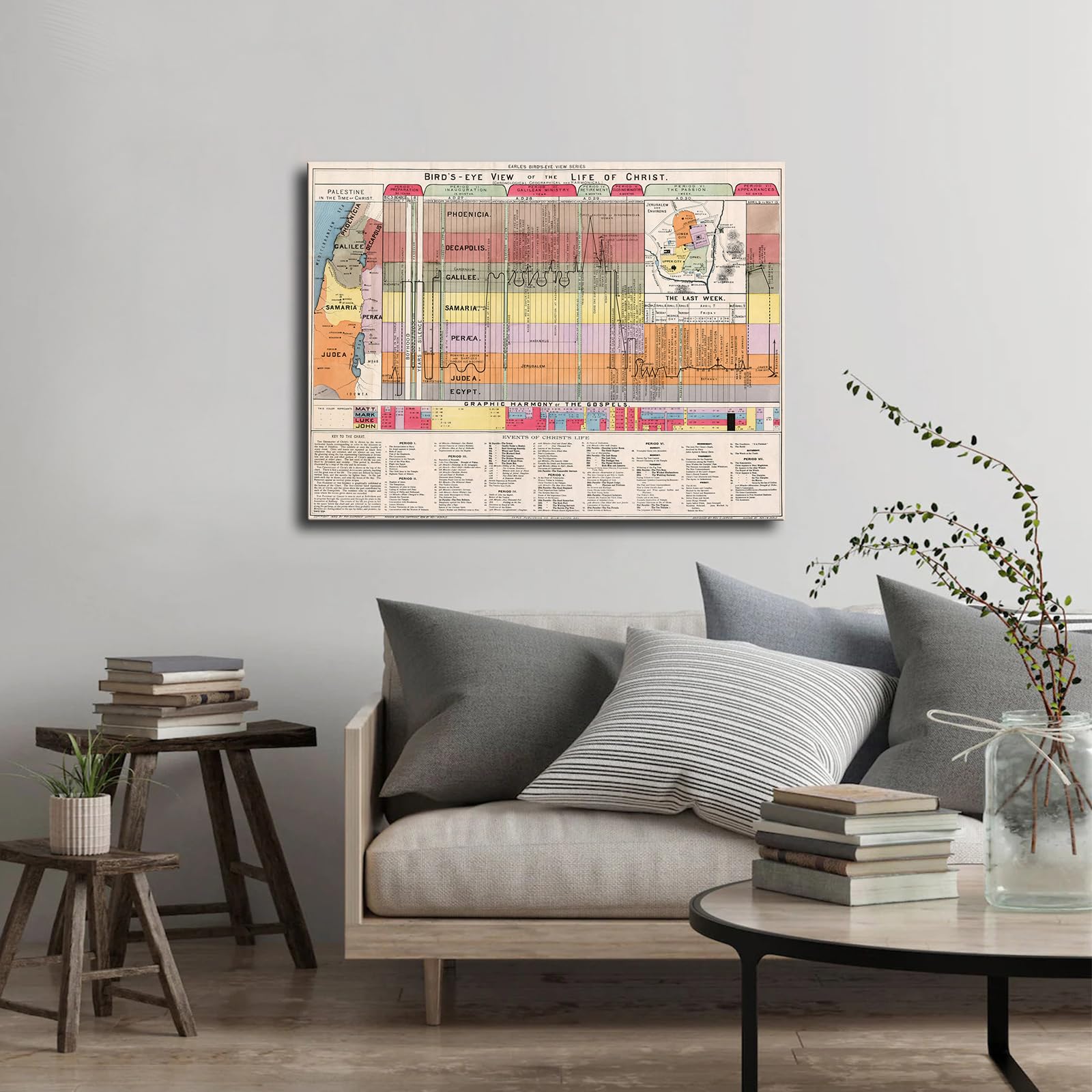 Bible Study Guide Biblical Timeline Chart Poster Canvas Painting Bible study guide biblical timeline chart poster canvas painting