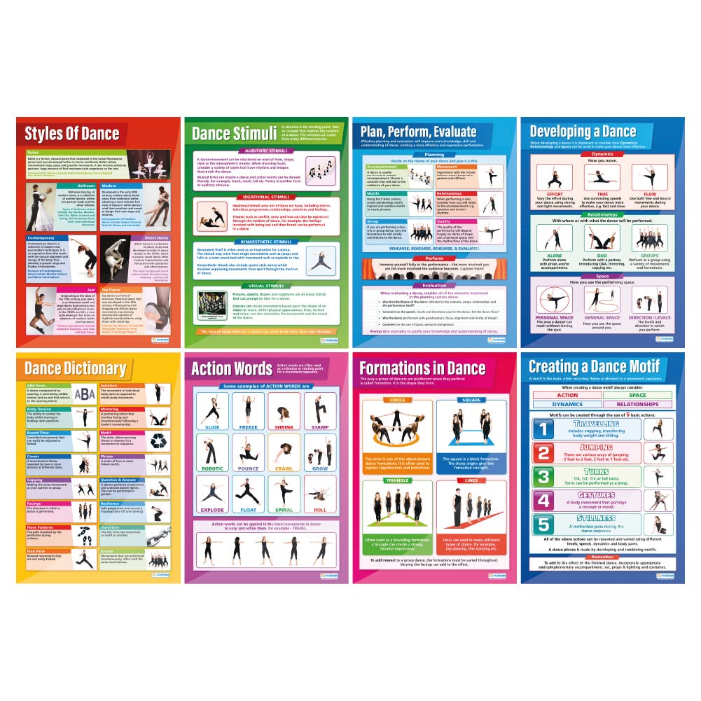 Daydream Education Dance Posters - Set of 8 | Dance Posters | Gloss Paper measuring 850mm x 594mm (A1) | Dance School Posters | Education Charts