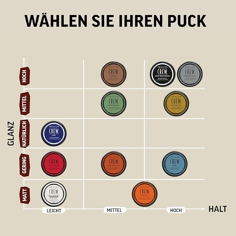 – Whip, 85 g, eine luftig-leichte Stylingcreme, Haarprodukt mit leichtem und formbaren Halt, Stylingprodukt für trendige Styles & Finish mit natürlichem Glanz