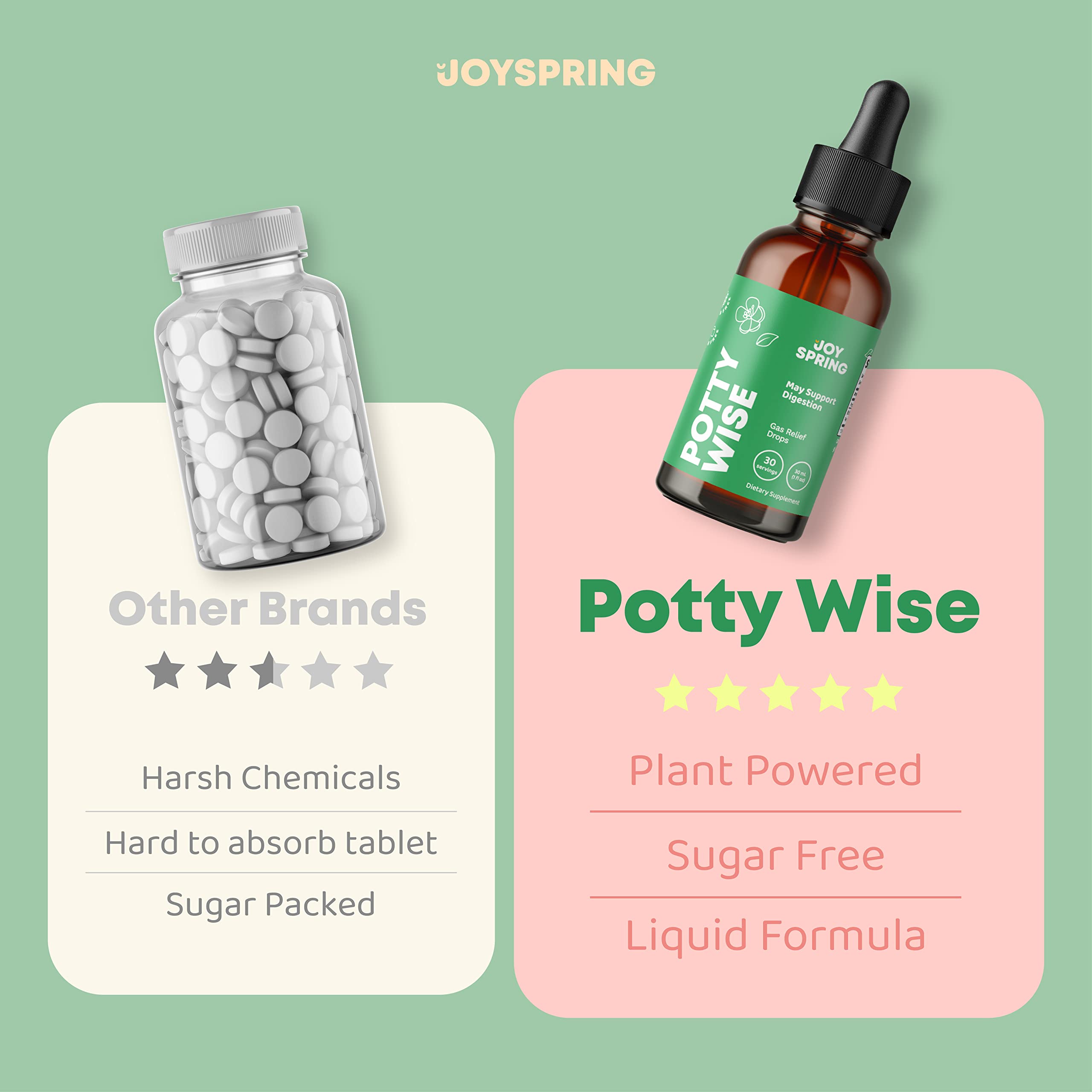 Kids Stool Softener Liquid Constipation Relief For Kids Gentle