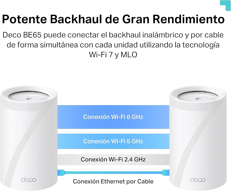 Tp-link deco be65 (pacote com 2) conjunto wlan wi-fi 7 mesh (pacote com 3), tri-band 5760 mbit/s (6 ghz) + 2880 mbit/s (5 ghz) + 574 mbit/s (2,4 ghz), 6 transmissões, 4 portas 2,5g, 1 usb 3.0