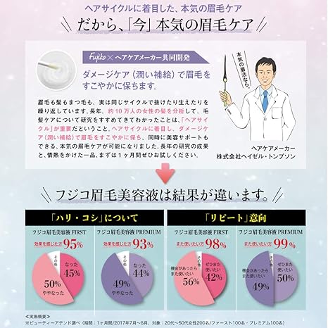 Amazon Fujiko フジコ フジコ 眉毛美容液premium 6g クリア Fujiko フジコ まつげ美容液 マスカラ下地 通販