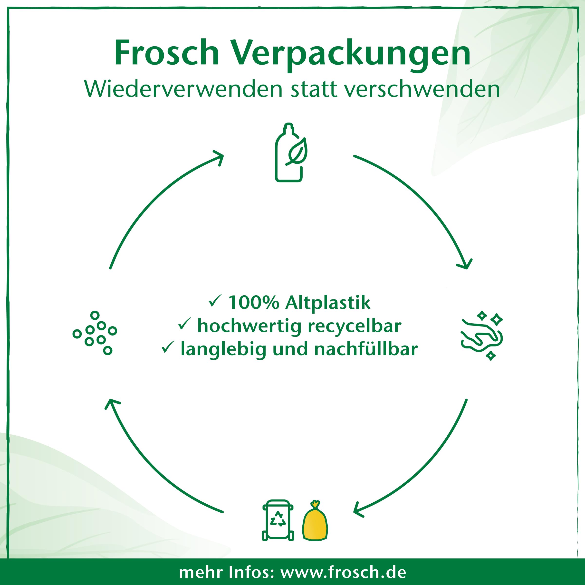Frosch Limone Spülmittel, Handgeschirrspülmittel, stark gegen Fett, 750 ml 4