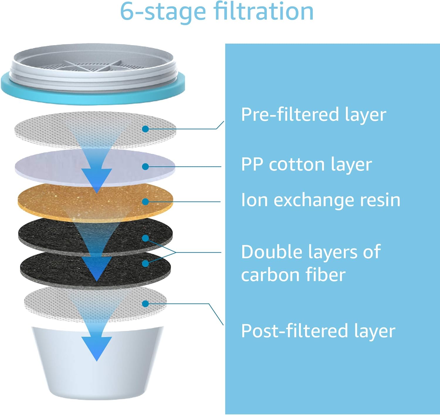 AQUA CREST ZR-017 6-Stage Replacement Water Filters, Compatible with Zerowater pitchers and dispensers (4 packs): Home Improvement