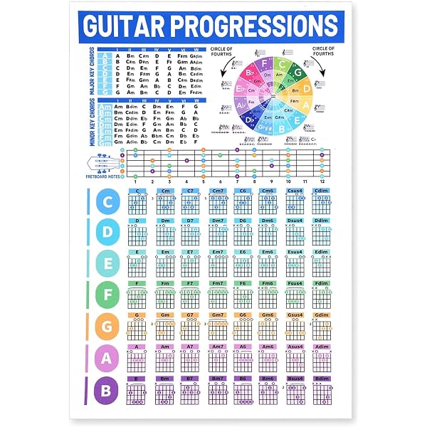 Guitar Chord Progressions Poster