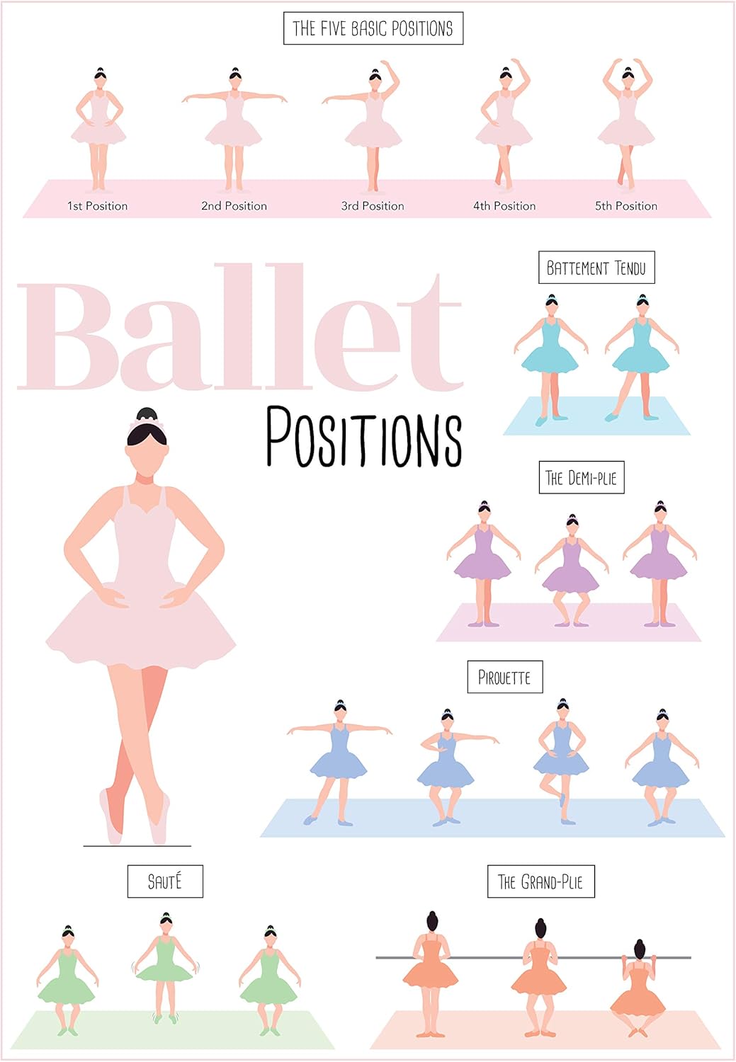 OCMM Ballet The Five Positions A3 Beginners Dancing Practice Learning Guide Wall Poster – BigaMart
