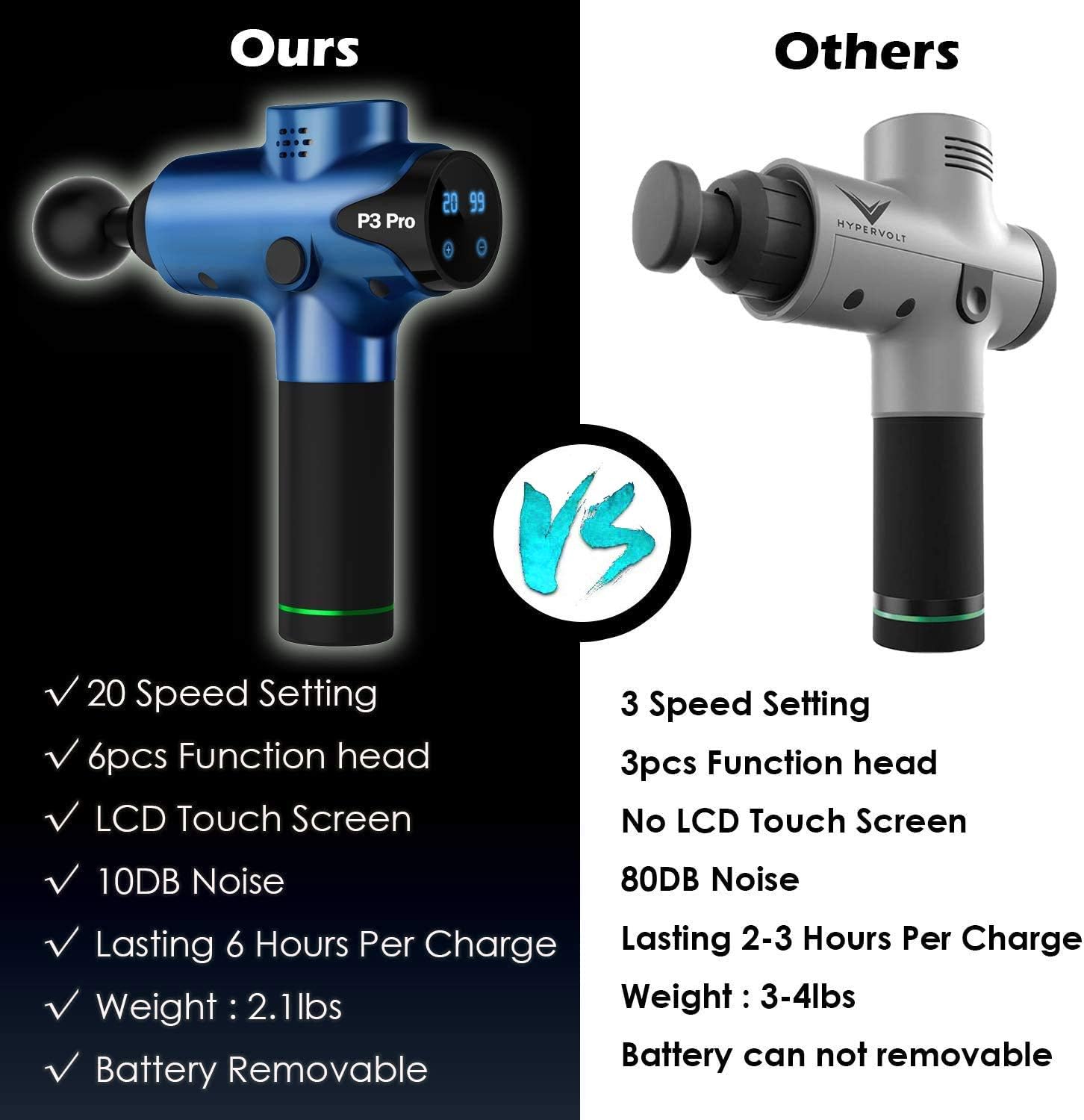 Massage Gun Deep Tissue Percussion Muscle Massager for Pain Relief, Handheld Electric Body Massager Sports Drill Portable Super Quiet Brushless Motor,20Speeds Percussion Massage P3 Pro: Health & Personal Care