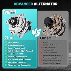 Farrme 11295 Car Alternators Fit for Chrysler Town