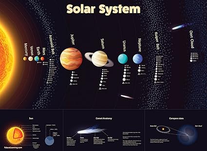 Solar System Poster Laminated Durable Wall Chart Of Space And Planets For Kids 18 X 24