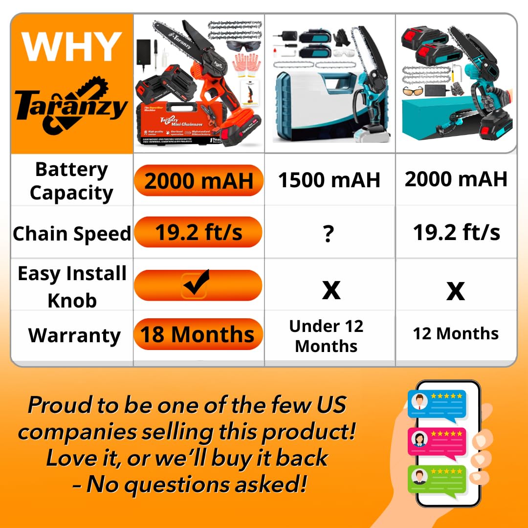 Mua Mini Chainsaw 6 Inch Cordless - Upgraded Powerful Mini Chain Saw ...