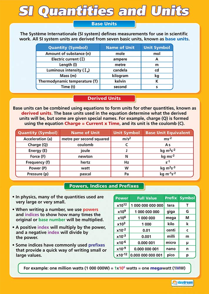 Daydream Education SI Quantities and Units | Science Posters | Gloss Paper measuring 850mm x 594mm (A1) | Science Charts for the Classroom | Education Charts