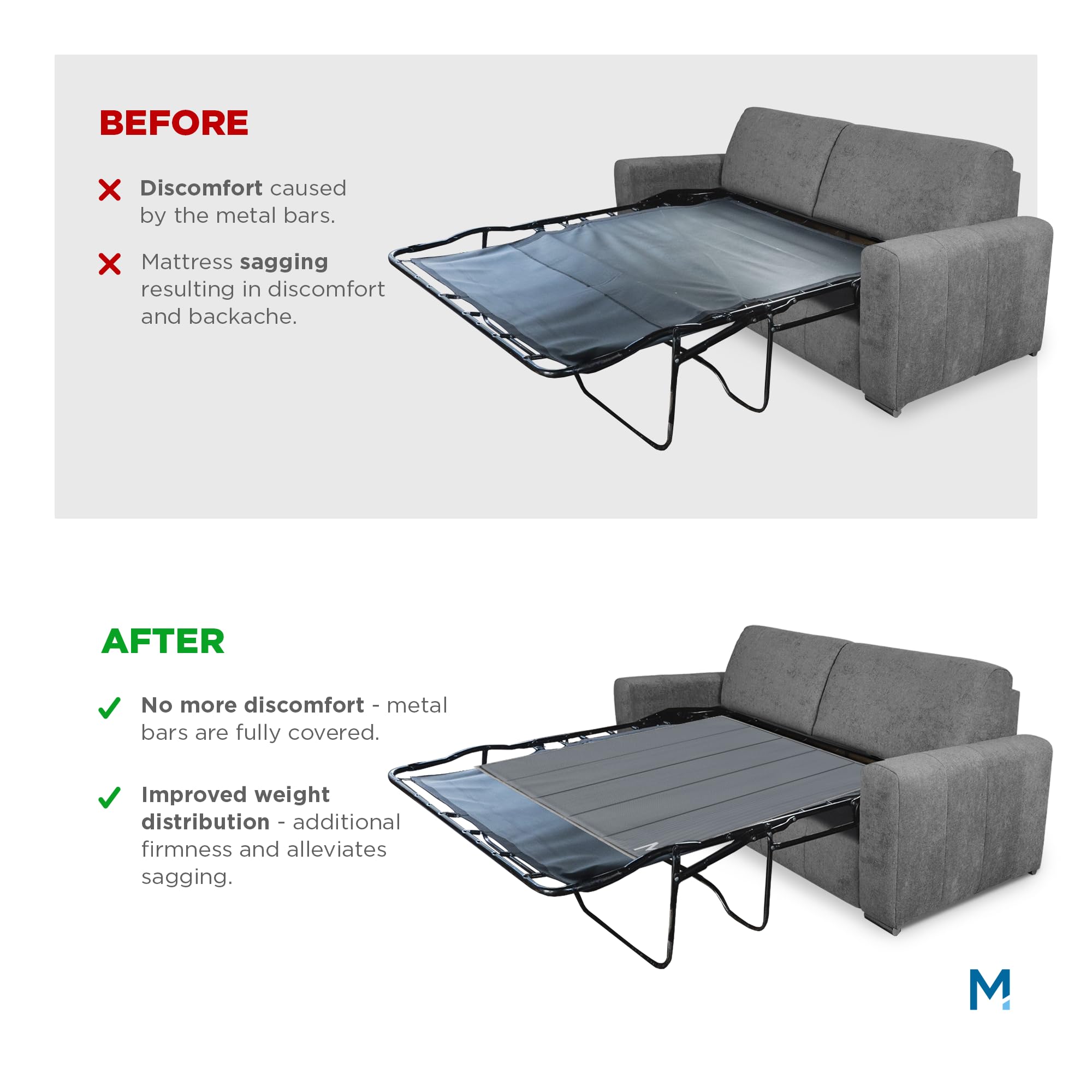 Meliusly Heavy Duty Sleeper Sofa Support Board (48x60 - Queen Size) Reinforced Wood Sofa Bed Support, Pull Out Couch Mattress Board, Sleeper Bar Shield, SleeperSaver