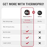 ThermoPro 99-Hour Digital Kitchen Timer with Strong Magnetic Display view 9