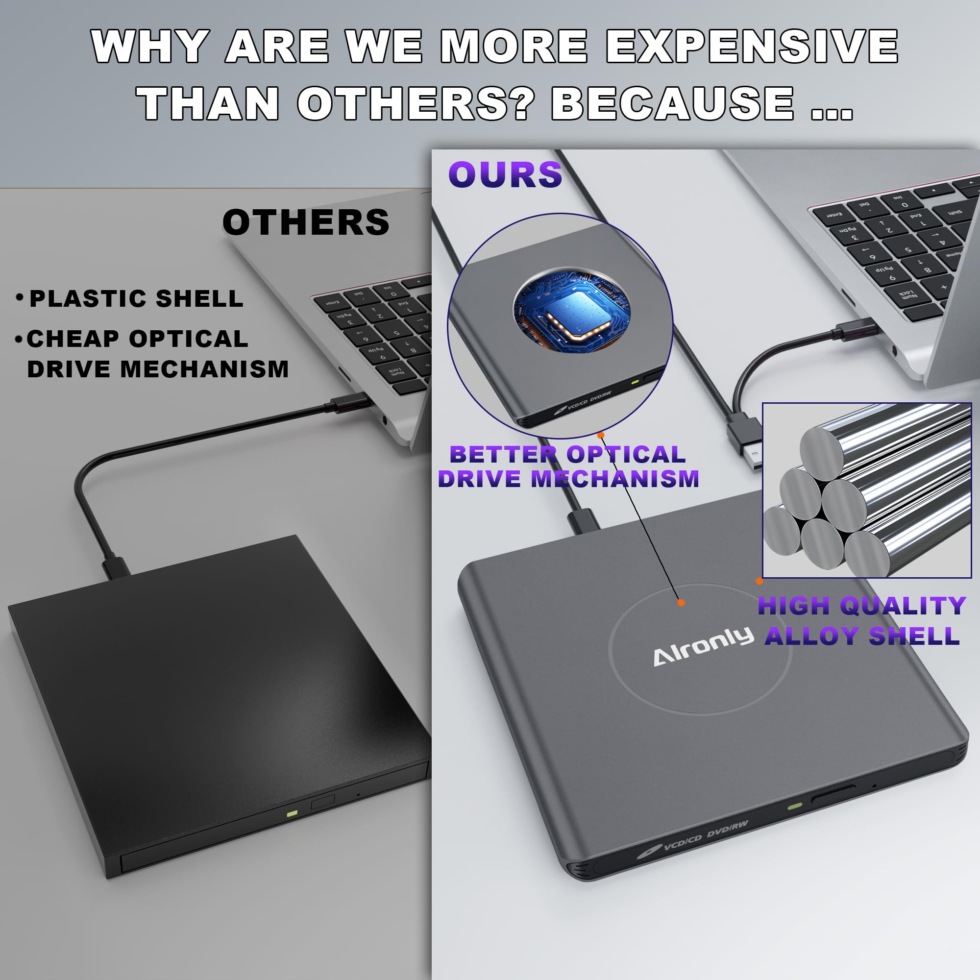 Alronly External CD/DVD Drive for Laptop/PC, USB 3.0 Type-C USB Portable Alloy Player for Computer CD DVD +/-RW Disk Drive CD Burner Writer Reader Compatible with Desktop Windows Apple Linux (F03)