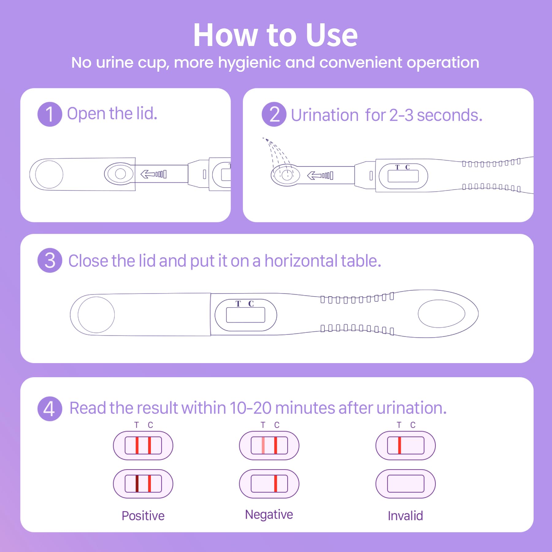 Femometer FSH Menopause Test Kit, 5 Pack Menopause Stage Indicator, Help Understand Your Ovarian Reserve, Determine Your Fertility and Detect Menopause