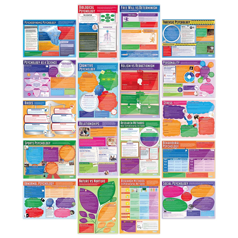 Daydream Education Psychology Classroom Posters - Set of 20 - EXTRA LARGE - A1 (850mm x 594mm) - Gloss Paper - Psychology Secondary School Wall Charts