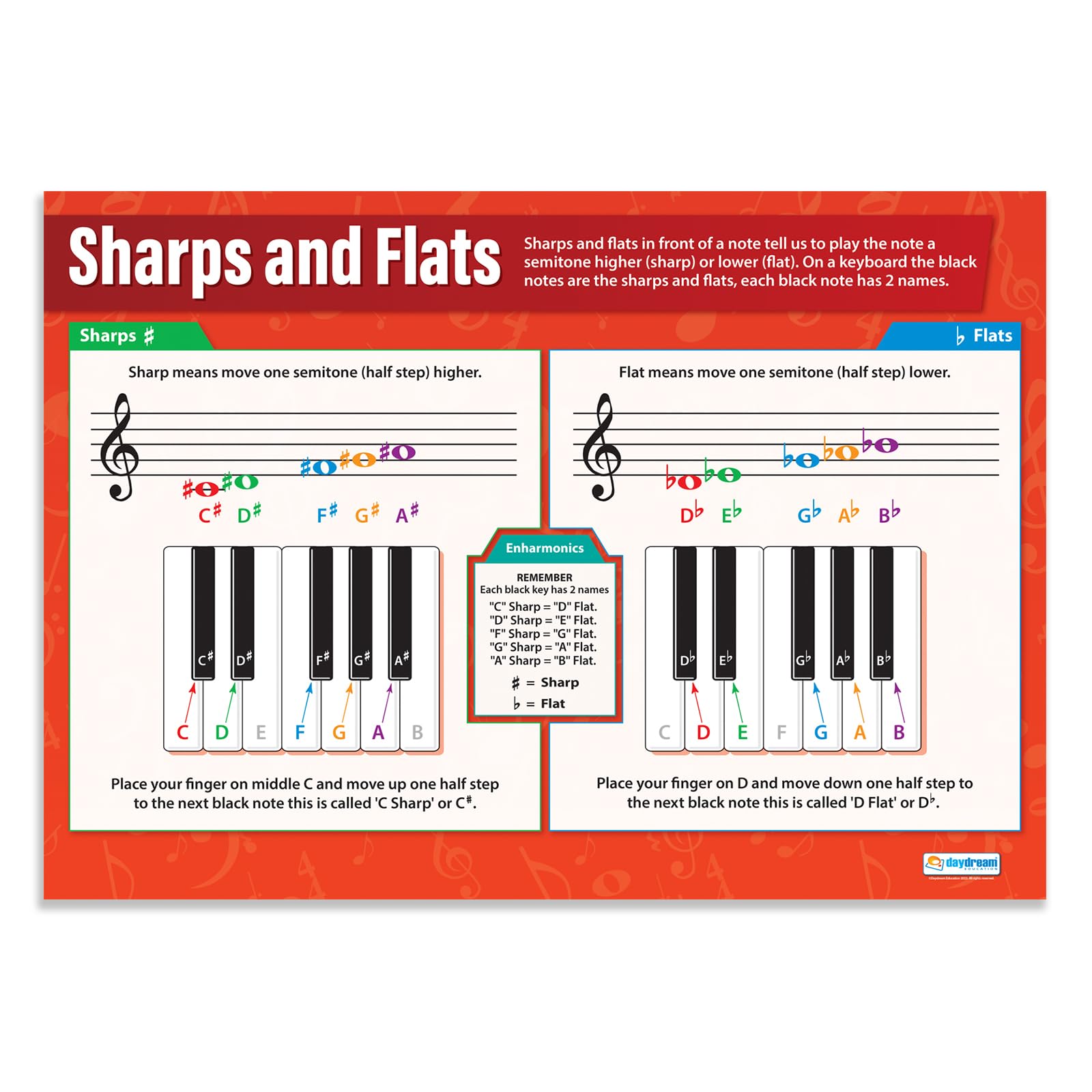 Daydream Education Sharps & Flats | Music Posters | Gloss Paper measuring 850mm x 594mm (A1) | Music Charts for the Classroom | Education Charts