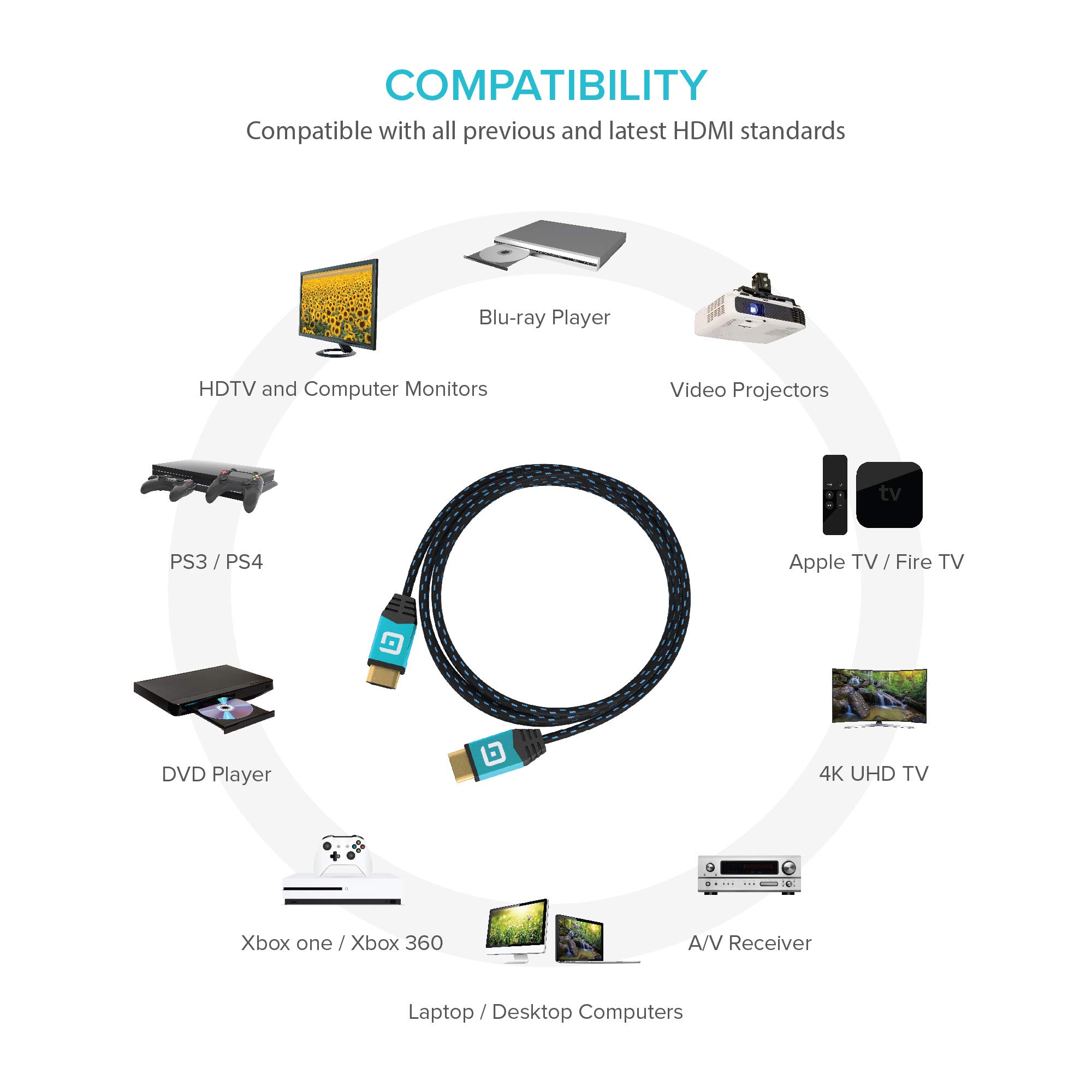 Guardian 0,6m HDMI Kabel / kompatibel mit HDMI 2.0a/b, 2.0, 1.4a (Ultra HD, 4K, 3D, Full HD, 1080p, HDR, ARC, Highspeed mit Ethernet)