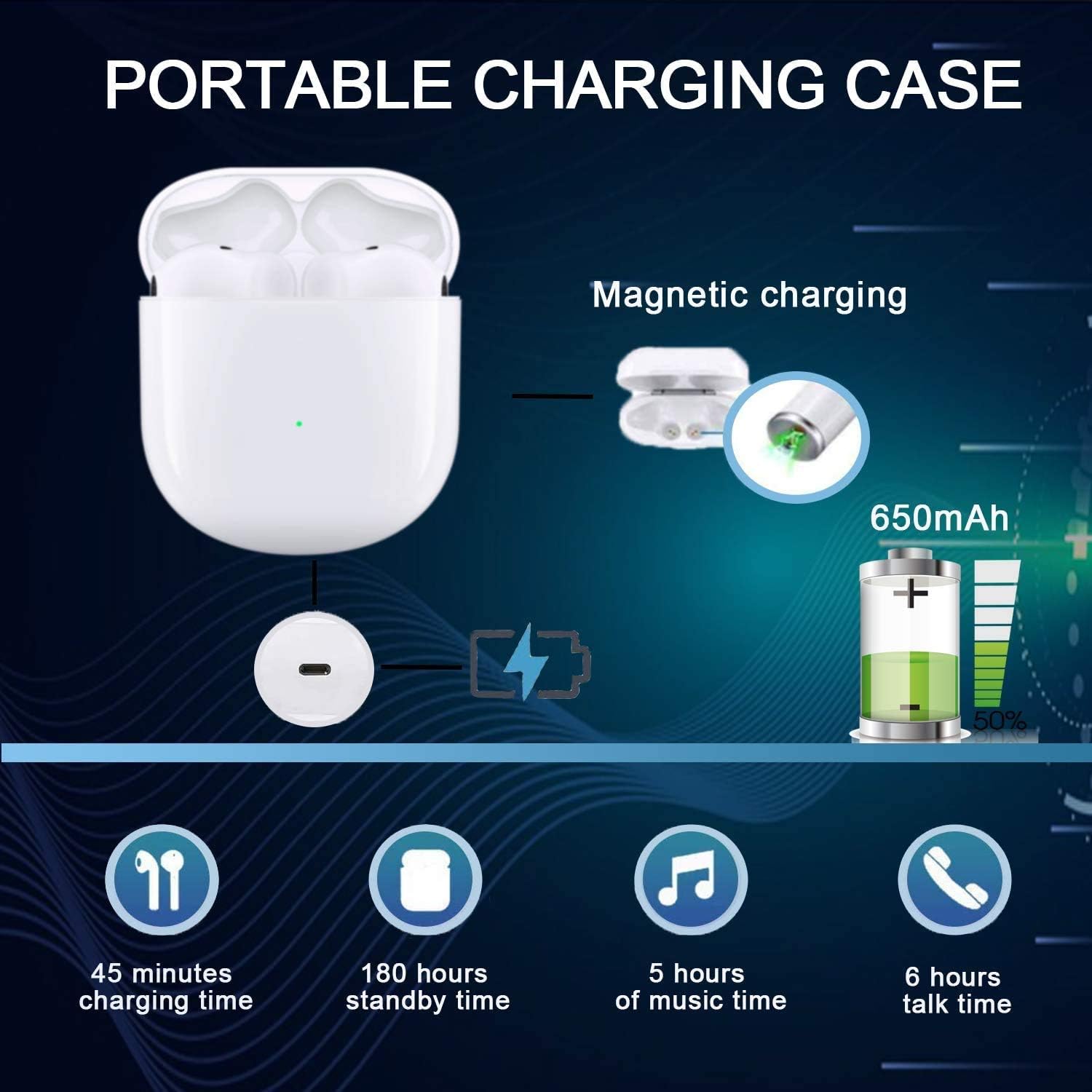 Wireless Headphones Bluetooth 5.0 Wireless Ear Buds Built in Mic in Ear Buds Noise Cancelling Earphones with Charging Case Touch Control Sport Headsets for Apple/iPhone/Android/Samsung (White): Home Audio & Theater
