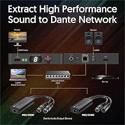 MAXSQUARE Dante Audio Extractor Digital