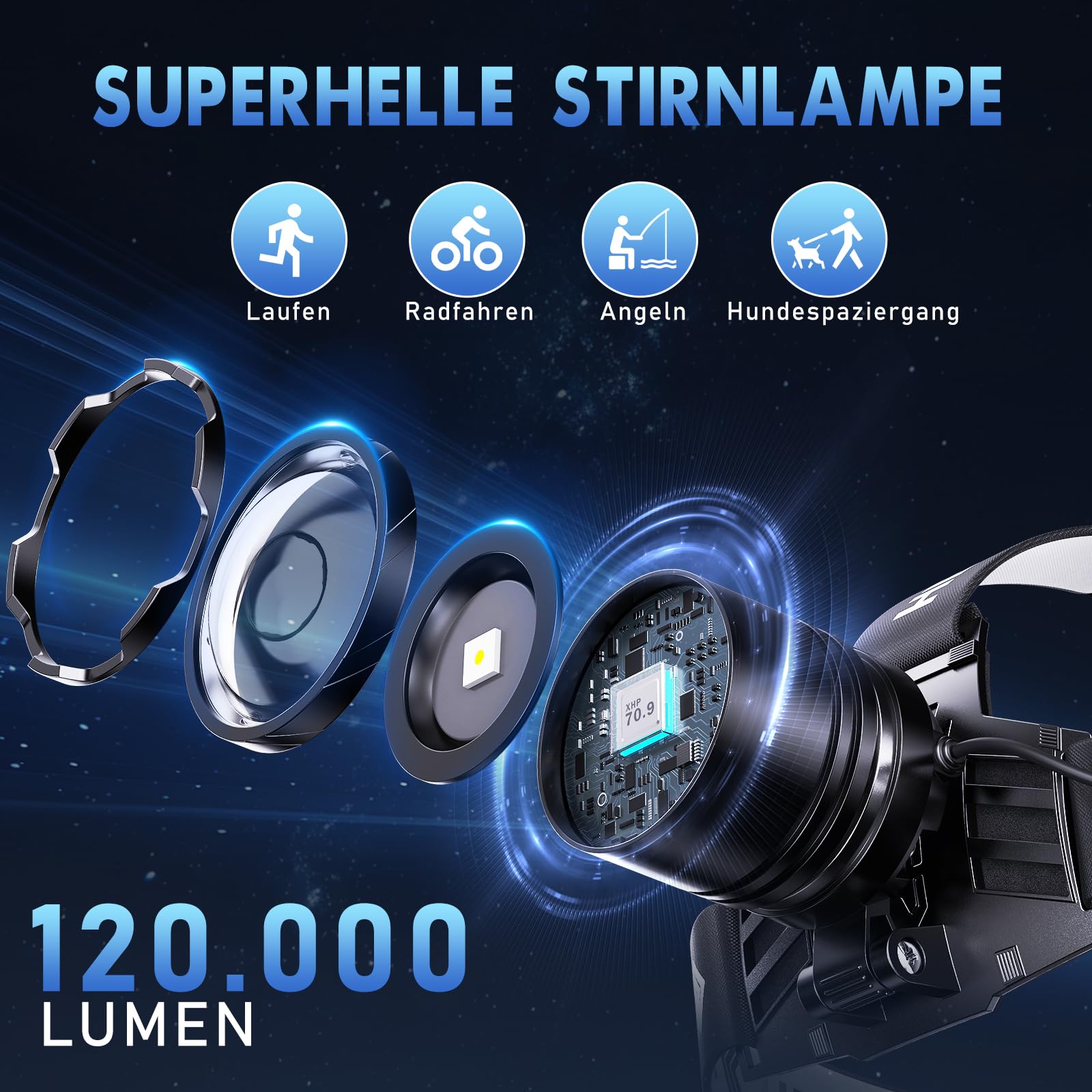 SWZA Stirnlampe LED Wiederaufladbar, Superhelle 120000 Lumen Kopflampe mit 9000mAh Akku, Stirnlampen mit 5 Lichtmodi & Rücklicht, Stirnlampe Joggen für Camping Outdoor Hundespaziergänge 2