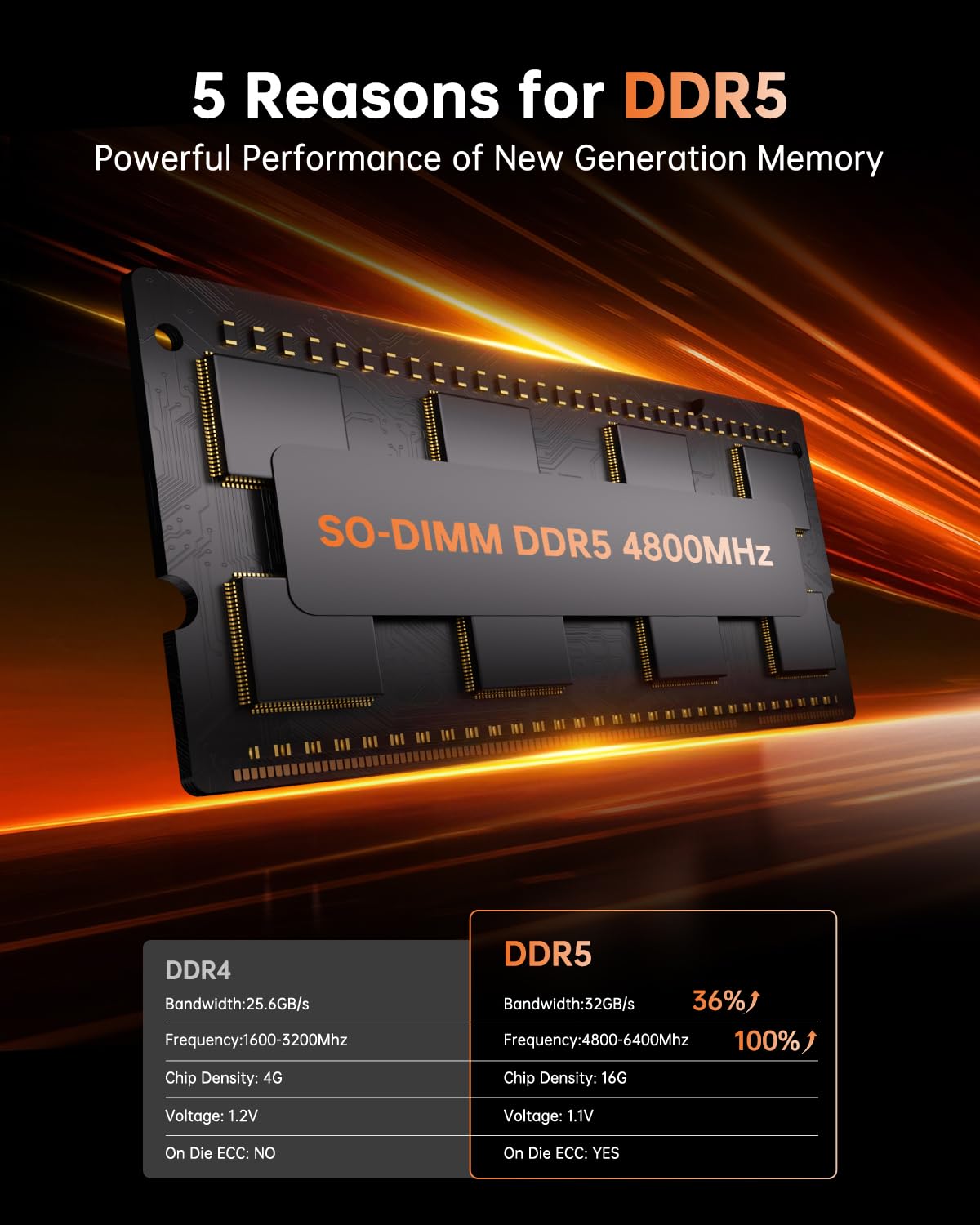 KAMRUI Hyper H1 Mini Gaming PC, AMD Ryzen 7 6800H, 32GB DDR5 4800MHz 1TB M.2 NVMe PCIe3.0x4 SSD Mini PC(8C/16T,up to 4.7GHz), 16MB L3 Smart Cache, Triple 4K Display/WiFi6/BT5.2/Mini Desktop Computers