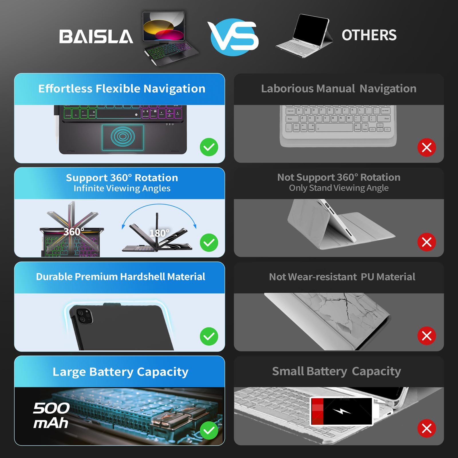 Baisla iPad 10th Generation Case with Keyboard 10.9