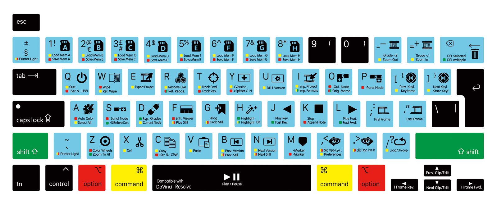 MMDW DaVinci Resolve Shortcut Hotkeys Silicone Keyboard Cover Skin for MacBook Pro 16 inch A2141 2019 for MacBook Pro 13.3 inch A2338 M1/A2251/A2289 2020 with Touch Bar & Touch ID European Version