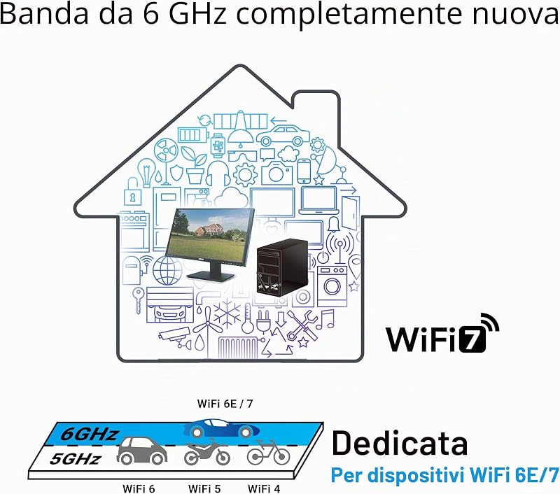 PCE-BE6500, Adattatore Tri Band BE6500 PCIe WiFi 7 (802.11be), Nero