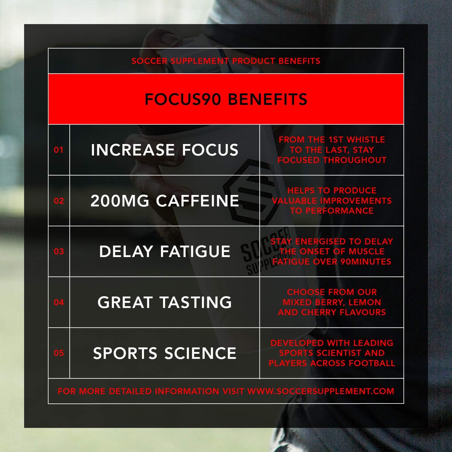 Soccer Supplement Focus90 Caffeine Energy Gels (12 Pack) Cherry Flavour, Quick Release Football - Image 5