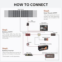 LiTime 30 Amp MPPT 12V/24V/Auto DC Input Solar