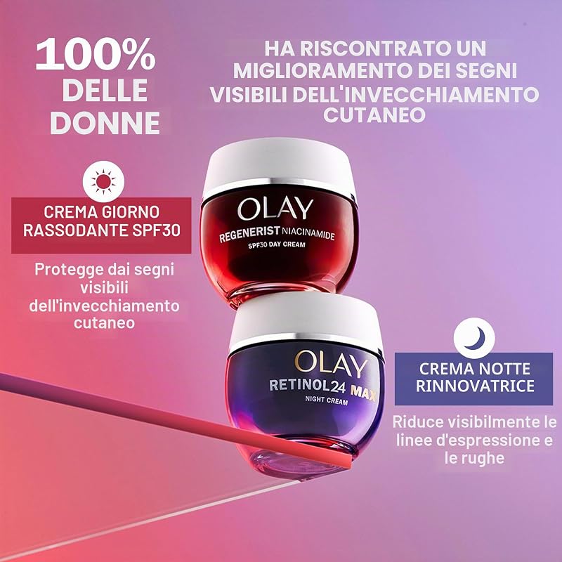 Retinolo 24 MAX* Crema Notte Idratante Viso Cura della Pelle con Vitamina E Antiossidante, +40%* Glicerina. Cura della pelle Well-aging di notte: ammorbidisce, rinnova e idrata, 50 ml