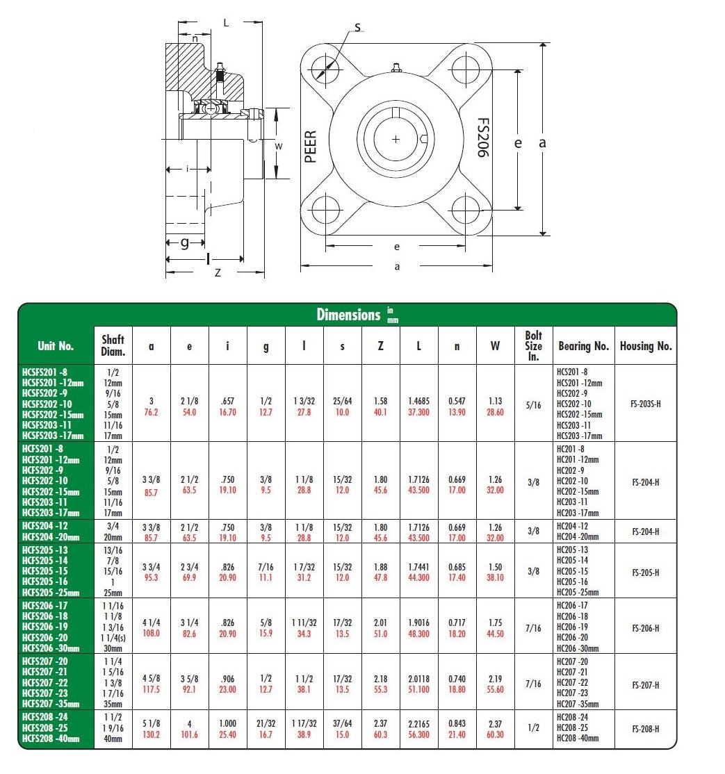 Peer Bearing PER HCFS21132 4 Bolt Standard Flange Bearing Unit 51/8 Bolt Center Relubricable 2