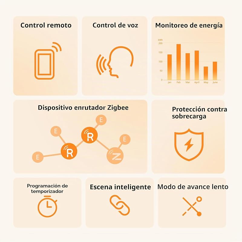 S60ZBTPF Ficha Inteligente Zigbee - Controlo Remoto, Monitor. Energia, Temporizador, Protec. Overload, Repetidor Zigbee, eWeLink 2Pack