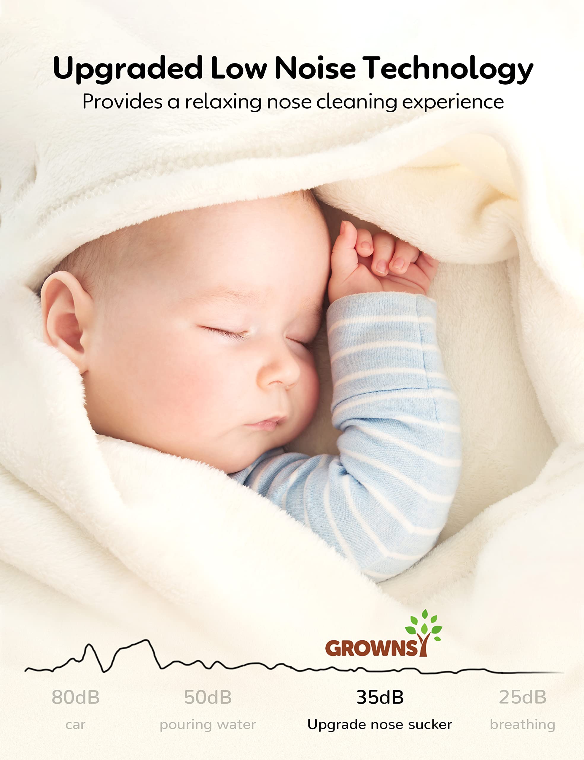 GROWNSY Upgrade Nasal Aspirator for Baby, Rechargeable Baby Nose Sucker, Electric Nose Suction for Baby