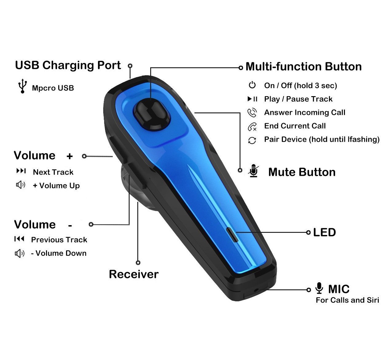 Bluetooth Headset, Wireless Headset Kopfhörer Bluetooth V4.1 Handfreies drahtloses Ohrhörer mit Mute Funk Kopfhörer Rauschunterdrückung Ohrhörer mit Mikrofon für Android / Iphone / PC, Auto / LKW Fahrer Business Headsets (SEED_headset)