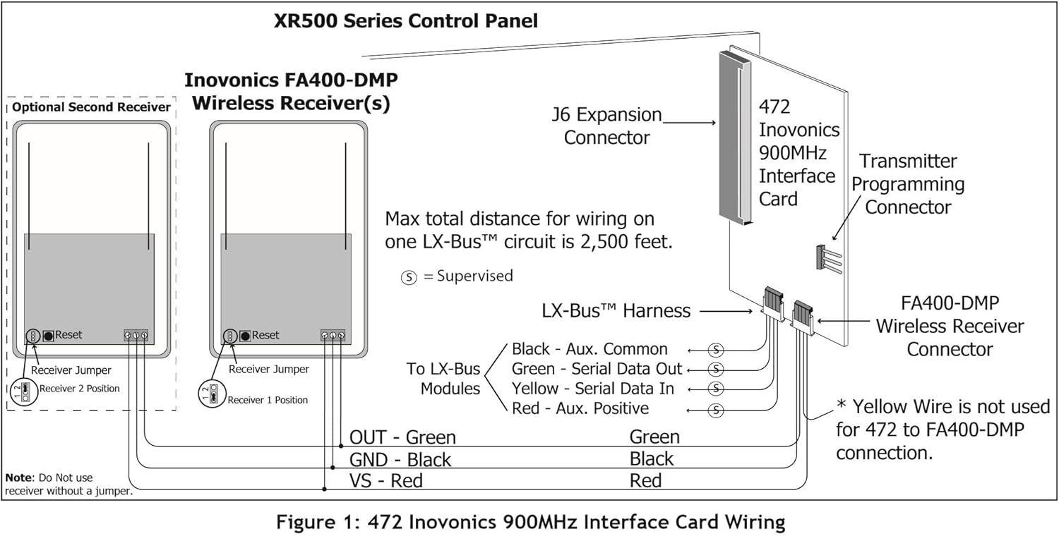 Amazon Com 472 Inovonics 900mhz Interface Card Camera Amp Photo