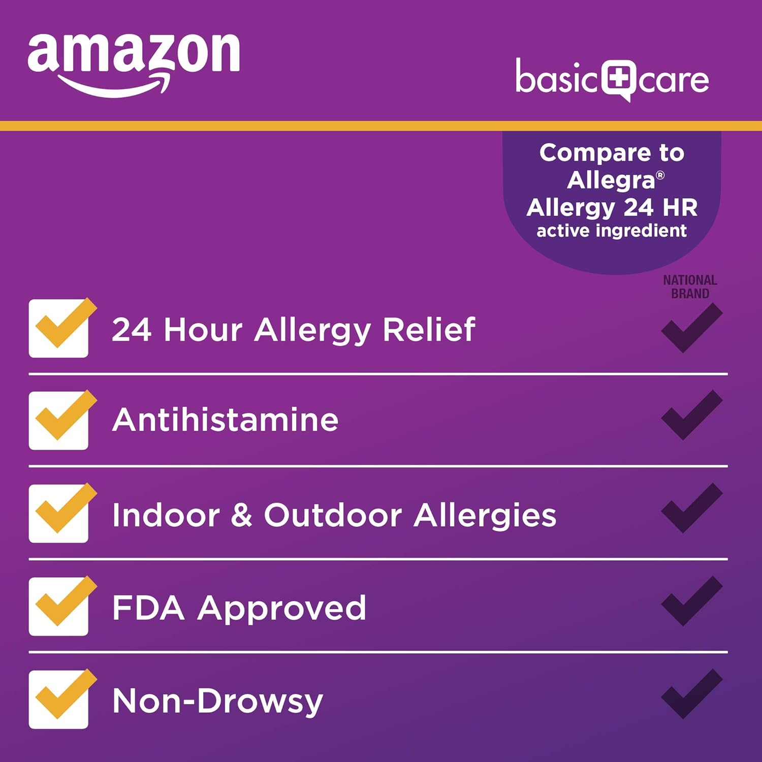  Basic Care Allergy, Fexofenadine Hydrochloride Tablets, 180 mg, Antihistamine for Allergy Relief, Non-Drowsy, 150 Count: Health & Personal Care