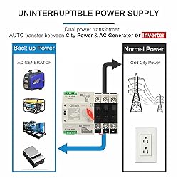 GEYA Mini ATS Automatic Transfer Switch Electrical