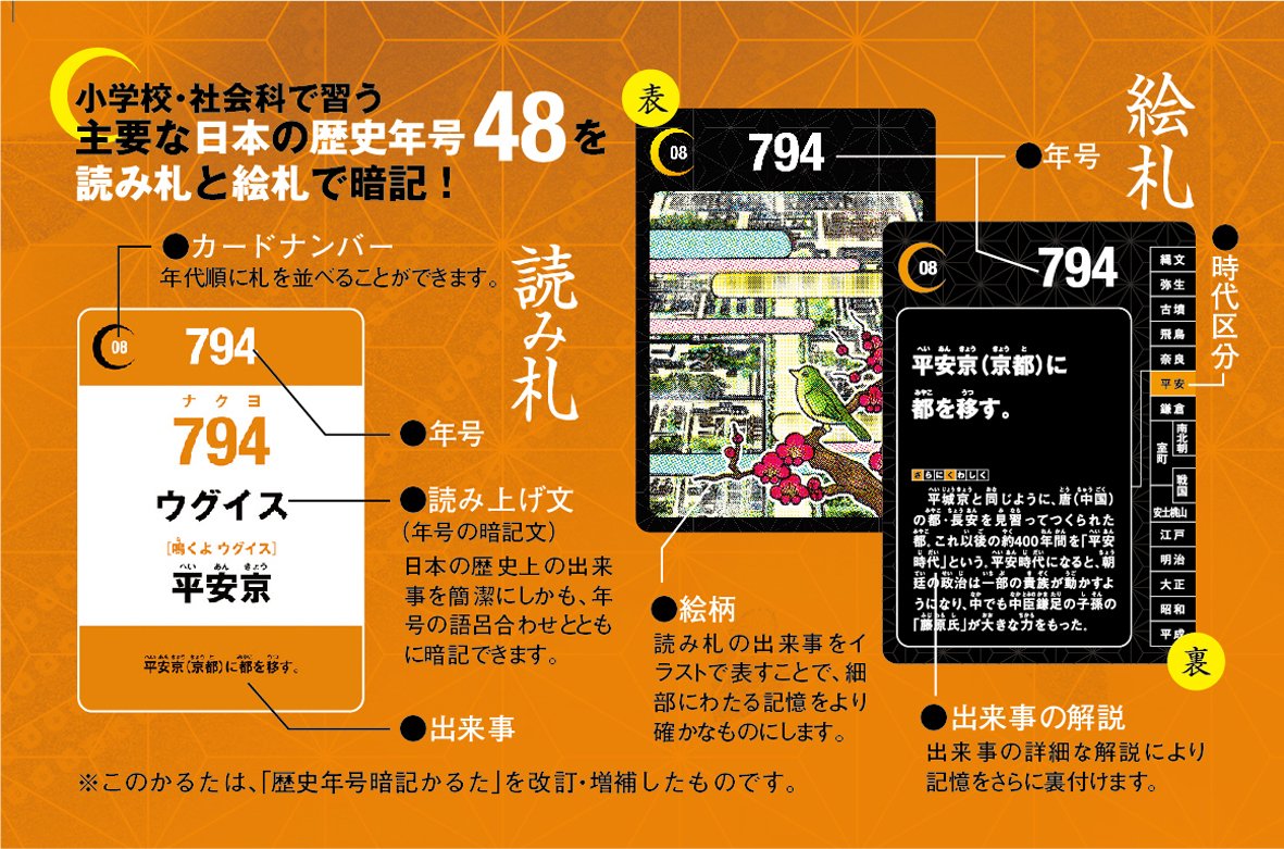 日本歴史年号暗記かるた 社会科常識 科学ソフト開発部 本 通販 Amazon