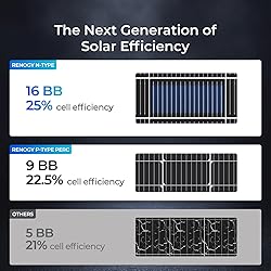 Renogy Solar Panels 200 Watt N-Type, 24 Volt 200W