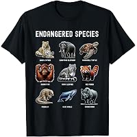Amazon.com: 10 Rarest Animals of the World - Save the Endangered
