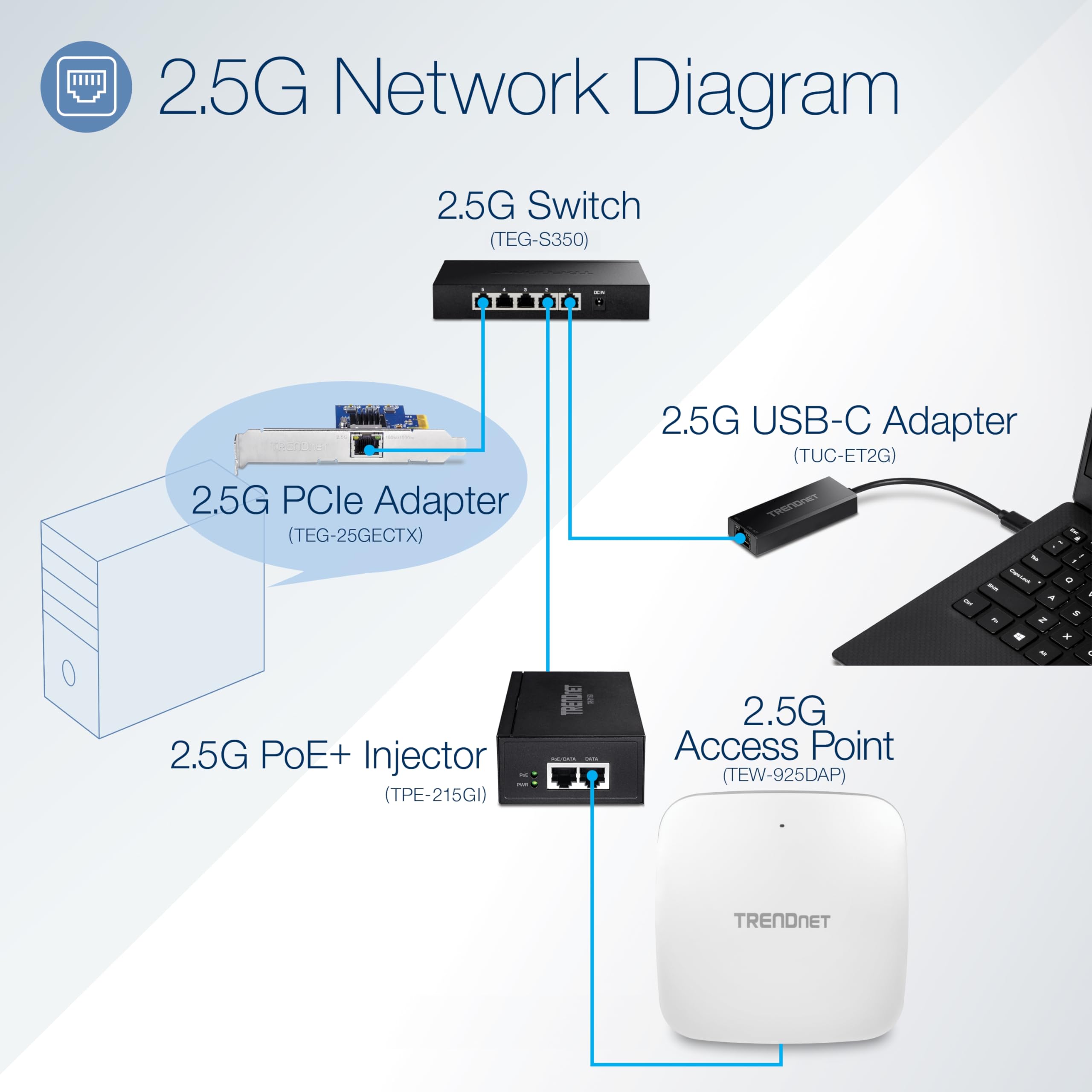 TRENDnet 2.5G PoE+ Injector, TPE-215GI, PoE (15.4W) or PoE+ (30W), Converts a Non-PoE Port to a PoE+ 2.5G Port, 2.5GBASE-T Compliant, Integrated Power Supply, Network a PoE Device Upto 100m, Black