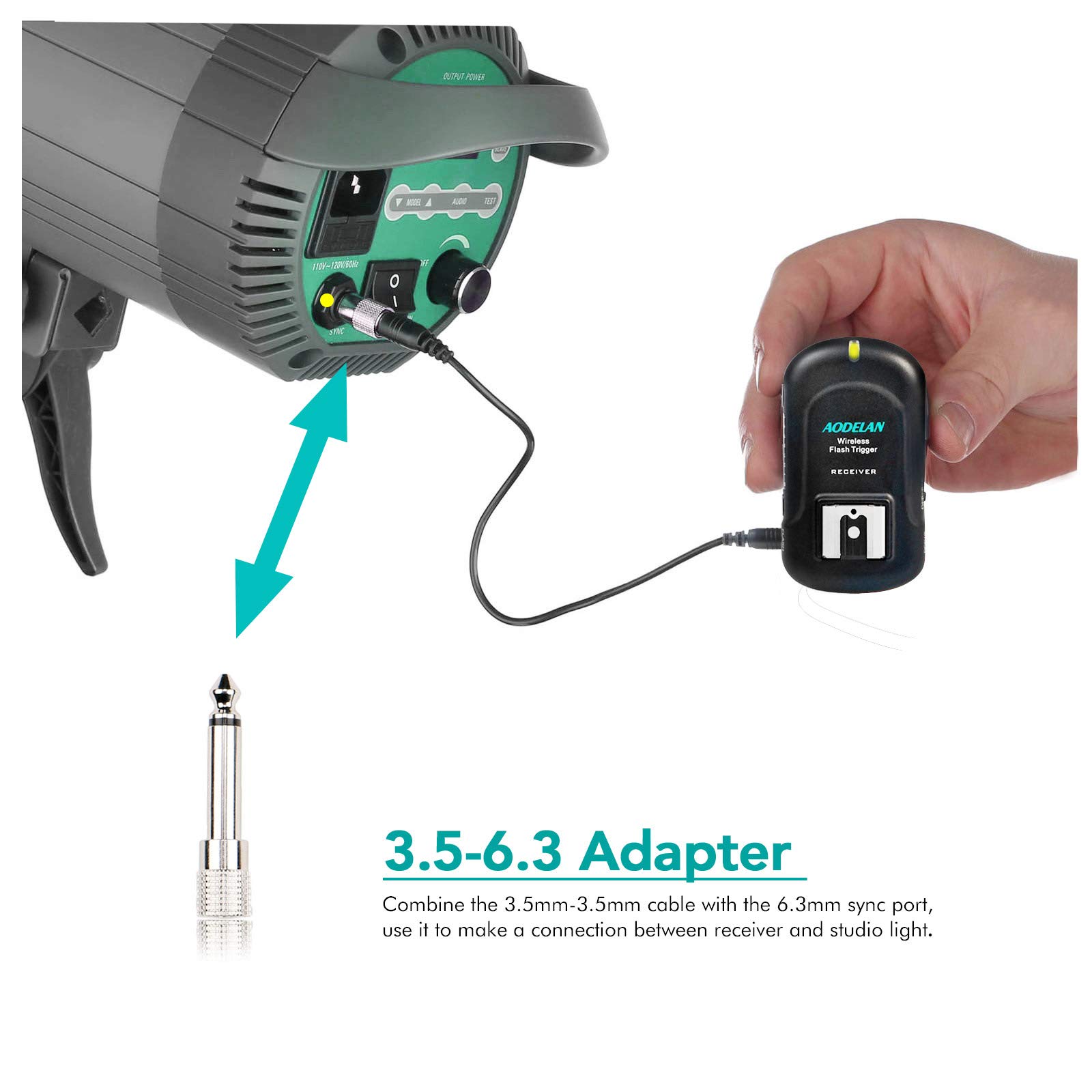 Camera Flash For Canon Aodelan Wireless Flash Trigger Compatible