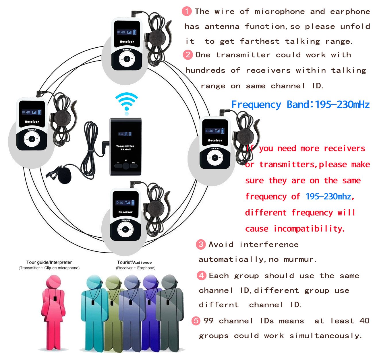 EXMAX ATG-100T 195MHz Wireless Tour Guide System Headsets Voice Transmission For Simultaneous Church Translation Translator Interpretation Equipment Teaching Conference Trip(1 Transmitter 6 Receivers)