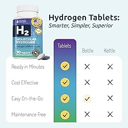 Invigorated Water Hydrogen Water Tablets with