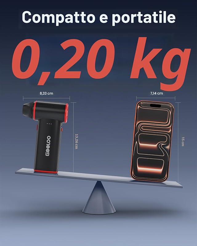 F3 Soffiatore Elettrico per Aria, 150000 Giri/min Vento Forte Soffiatori Portatili per Pulizia, Mini Soffiatore Regolabile a 3 Velocità con Ricarica Rapida, Soffiatore per Foglie Ricaricabile